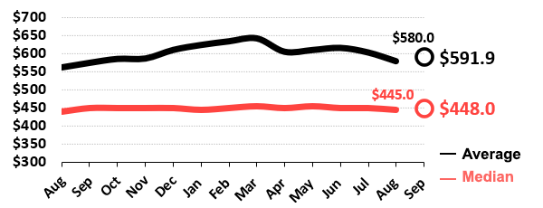 PPI image Sept Stat 2026