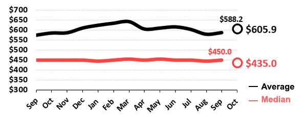 ARMLS STAT PPI October 2026
