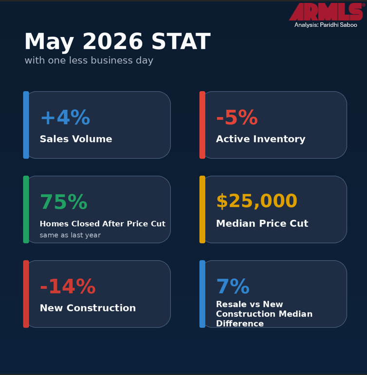 June Stat may numbers 2026